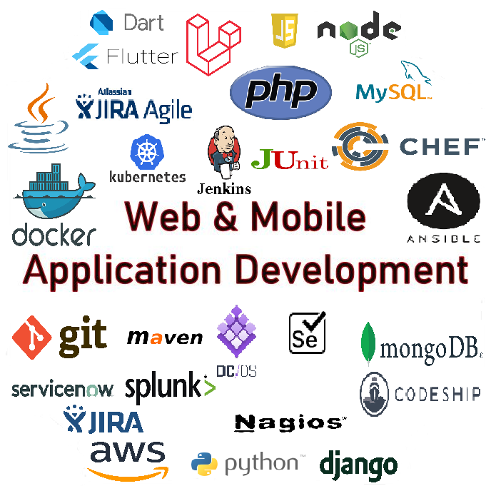 Python,Nodejs,javascript,Django,Laravel,Aws,jquery,Mobile app development ios, Android, Web app development ,website,selenium,jira,dockers,Junit,maven,Dart-Flutter,Dart,flutter,serviceNow,Laravel, Testing, Manual Testing, Automated Testing, Game Testing, Greater Noida